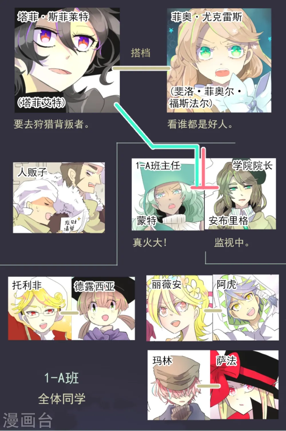 第6话 情报 第2页
