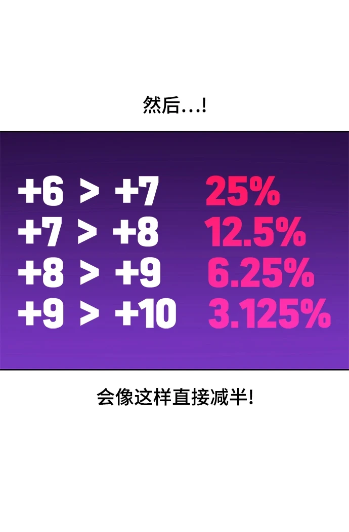 [第50话] 女装大佬（4） 第327页