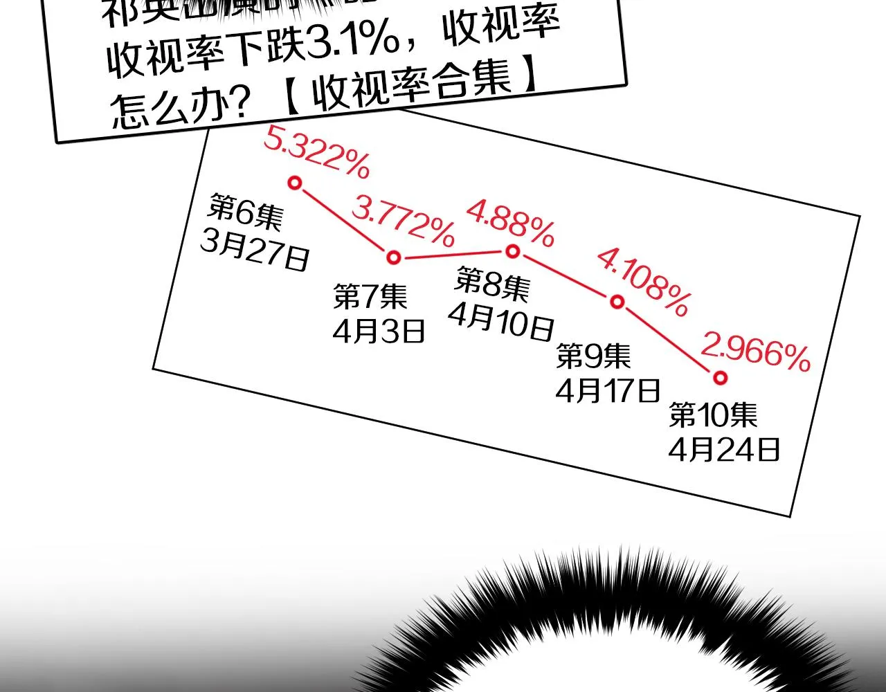 第4话 撕掉花瓶标签 第119页