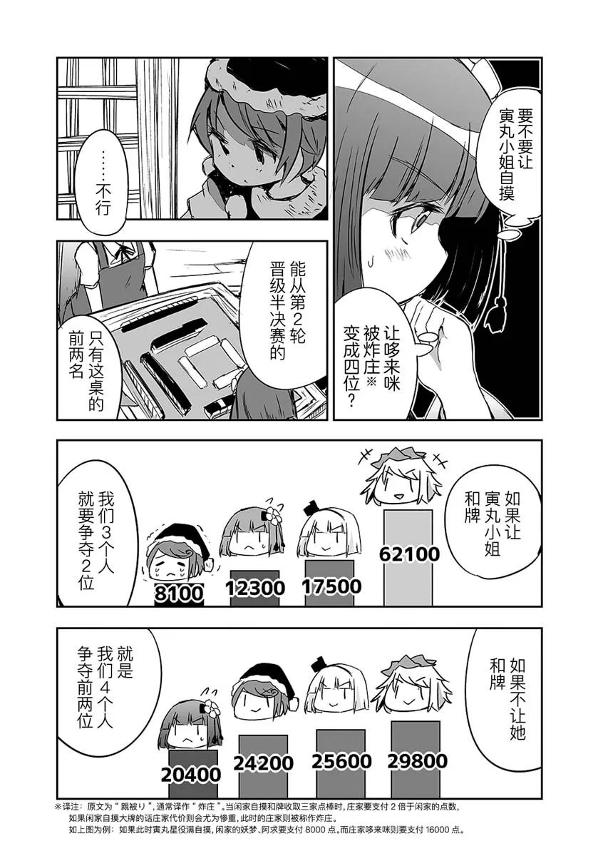 第21话 第3页