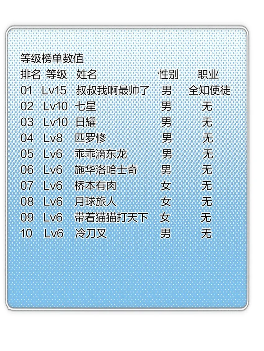 45 第四十话 快速升级 第33页