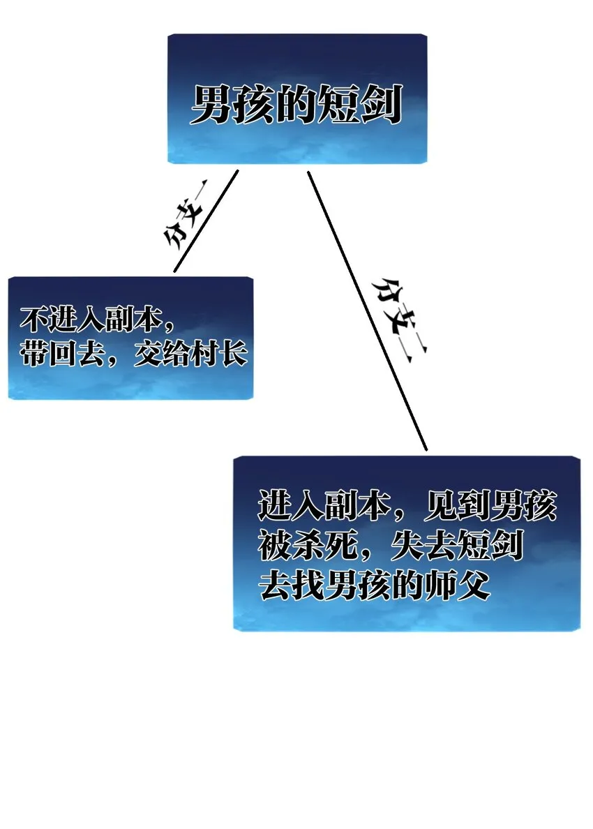 12 第十二话 剧情杀 第38页