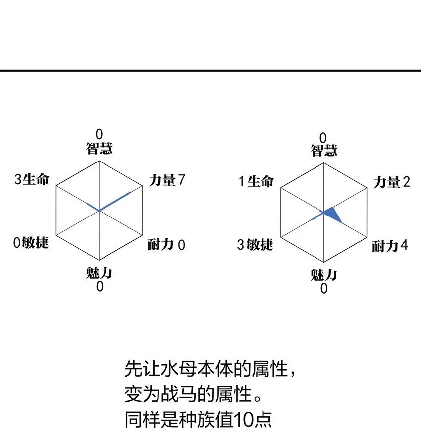 20 第十九话 （上） 报数 第28页