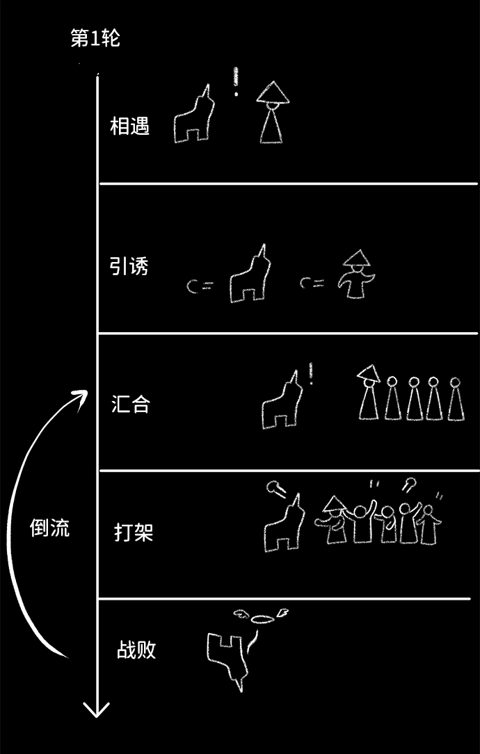 [第11话] 遇难者们（8） 第60页