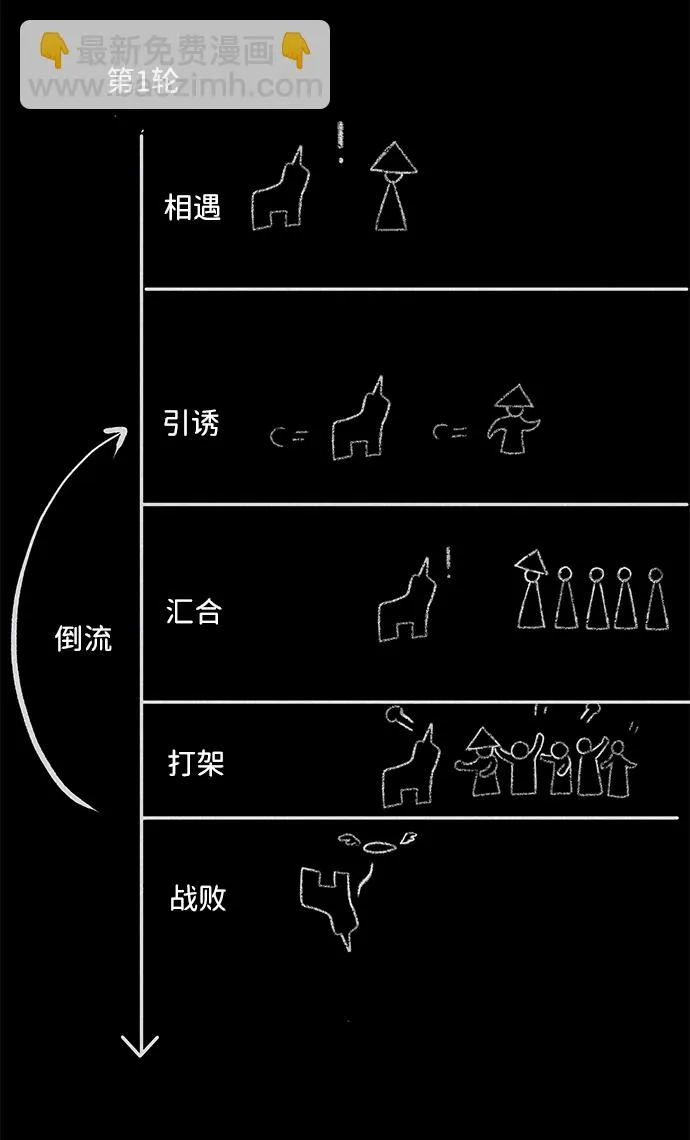 [第11话] 遇难者们（8） 第63页