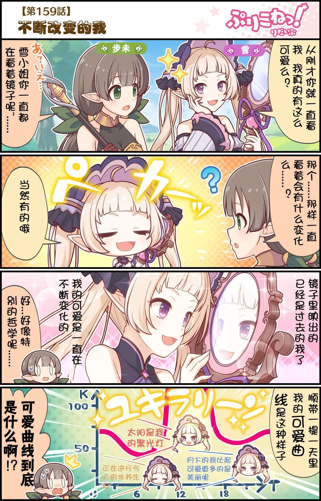 第159话 不断改变的我 第1页