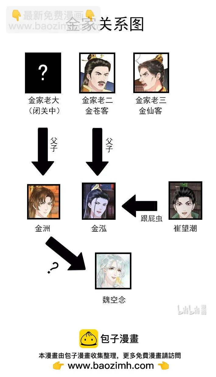 024 鹦氏一族 第38页