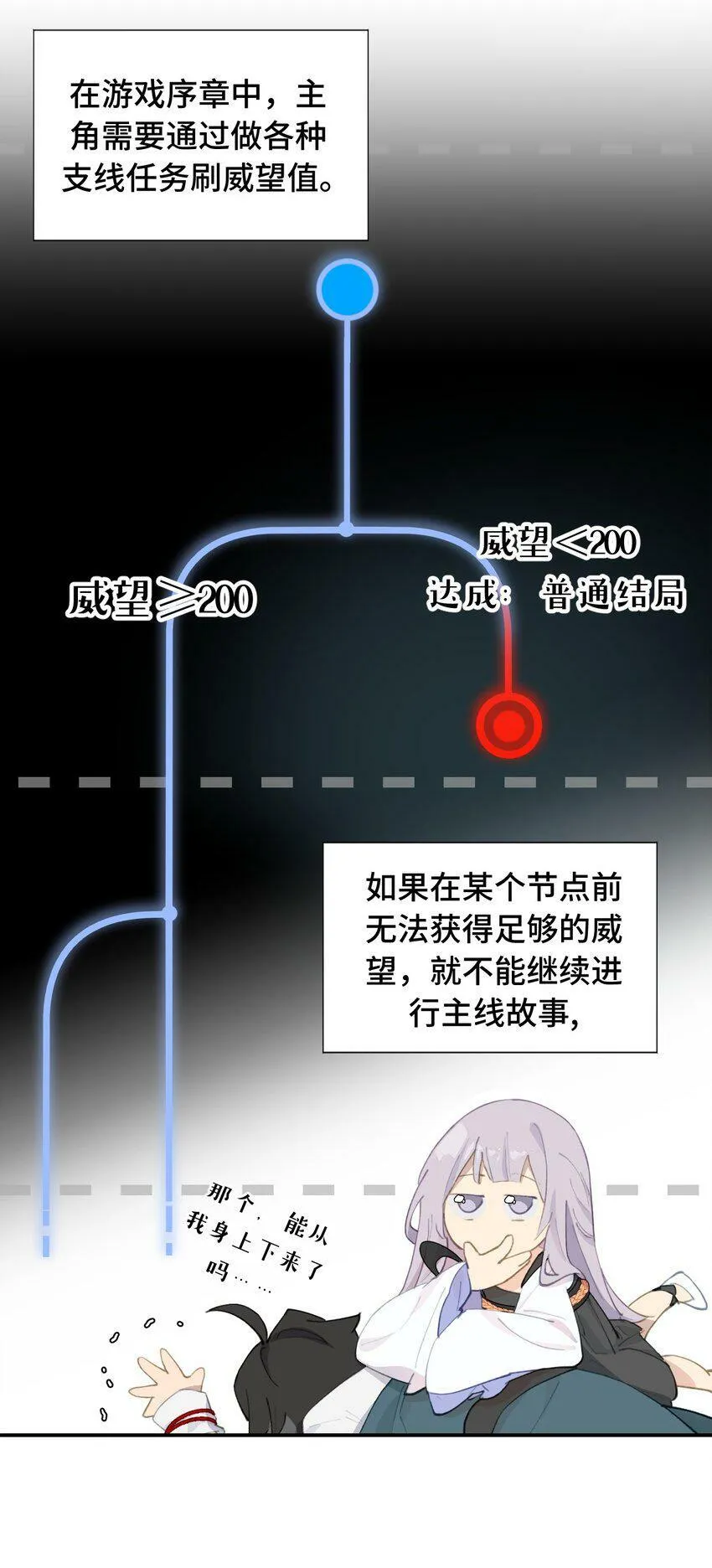 013 《重生后女配拿了龙傲天剧本》 第6页