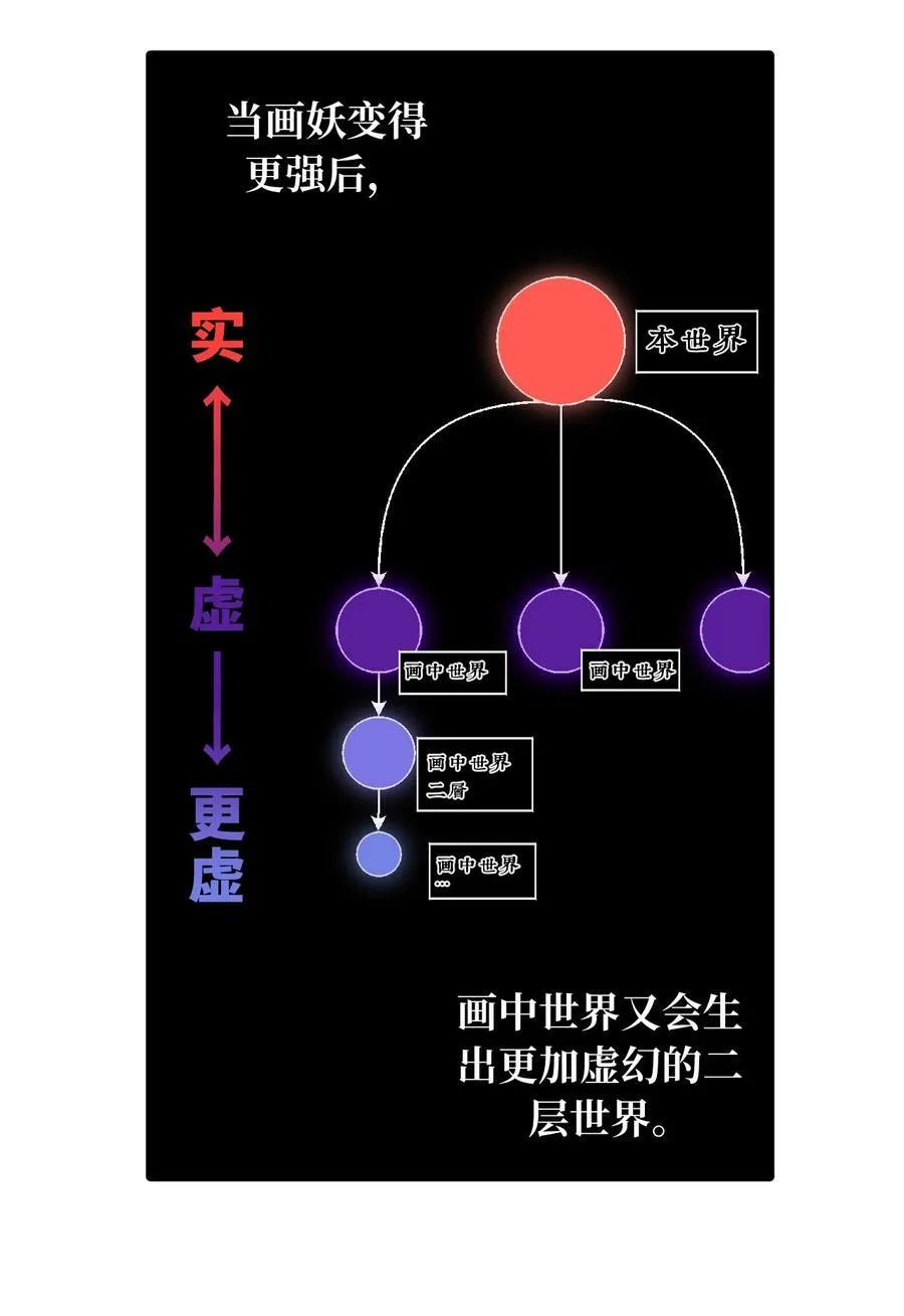 052 「一生二」 第51页