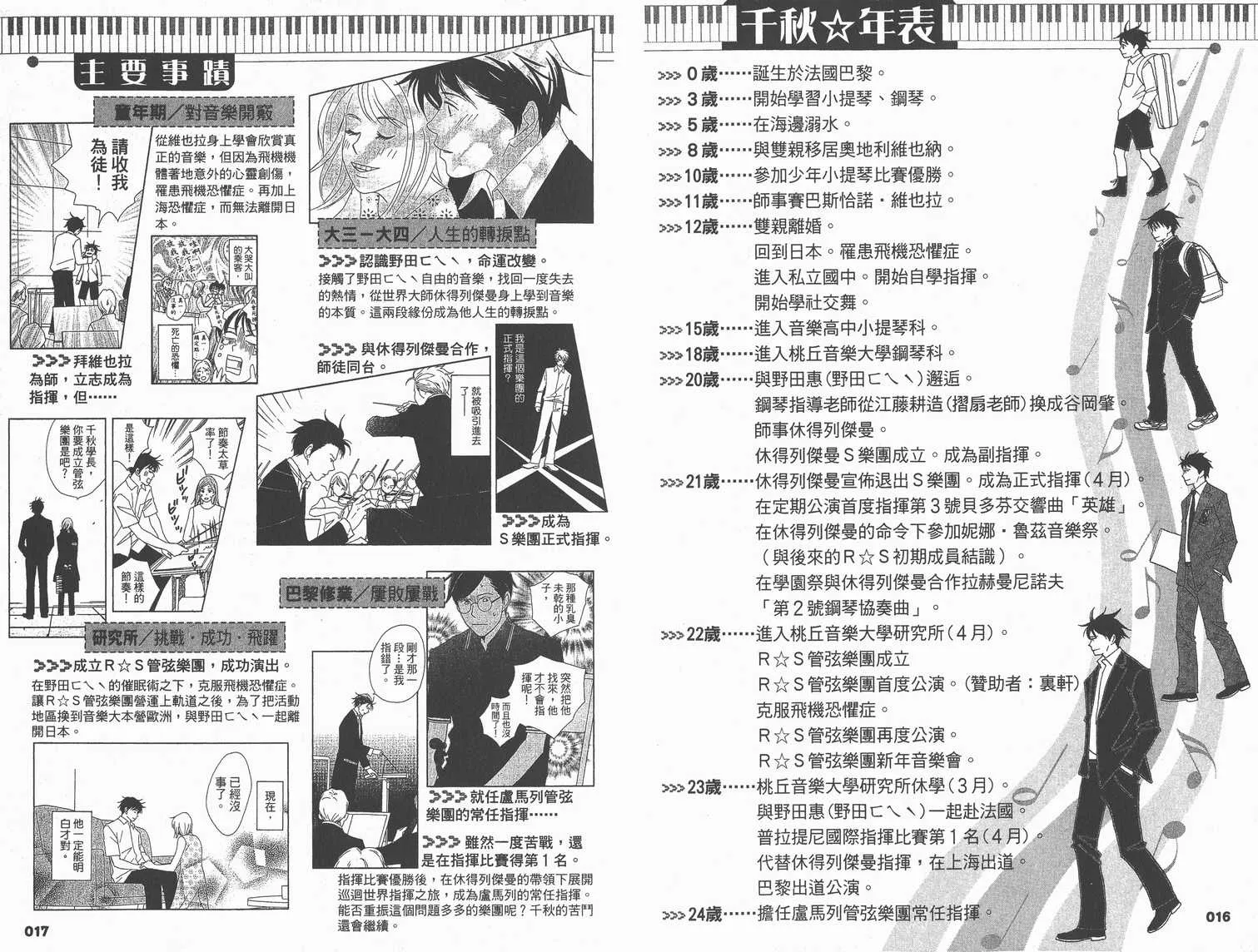 交響情人夢角色資料書 第12页