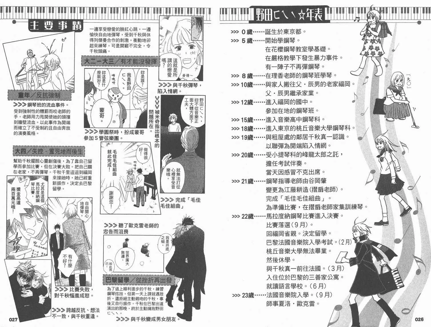 交響情人夢角色資料書 第17页