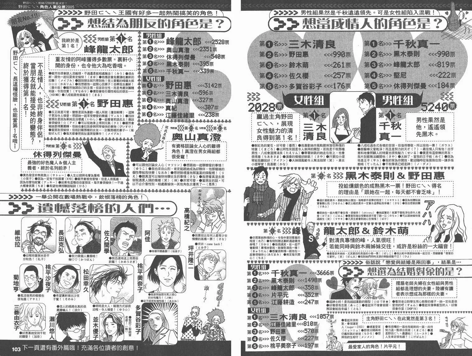 交響情人夢角色資料書 第56页
