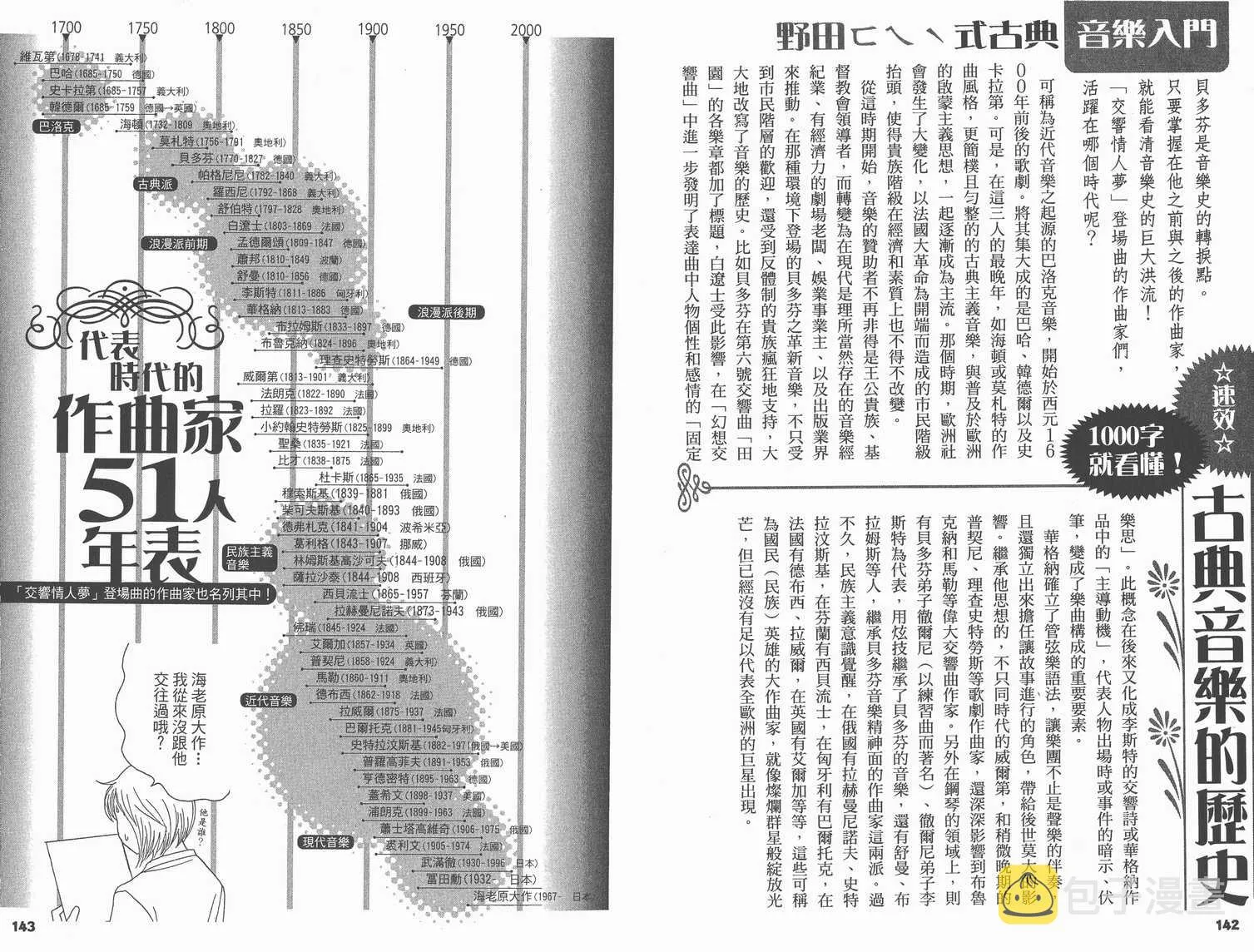 交響情人夢角色資料書 第76页