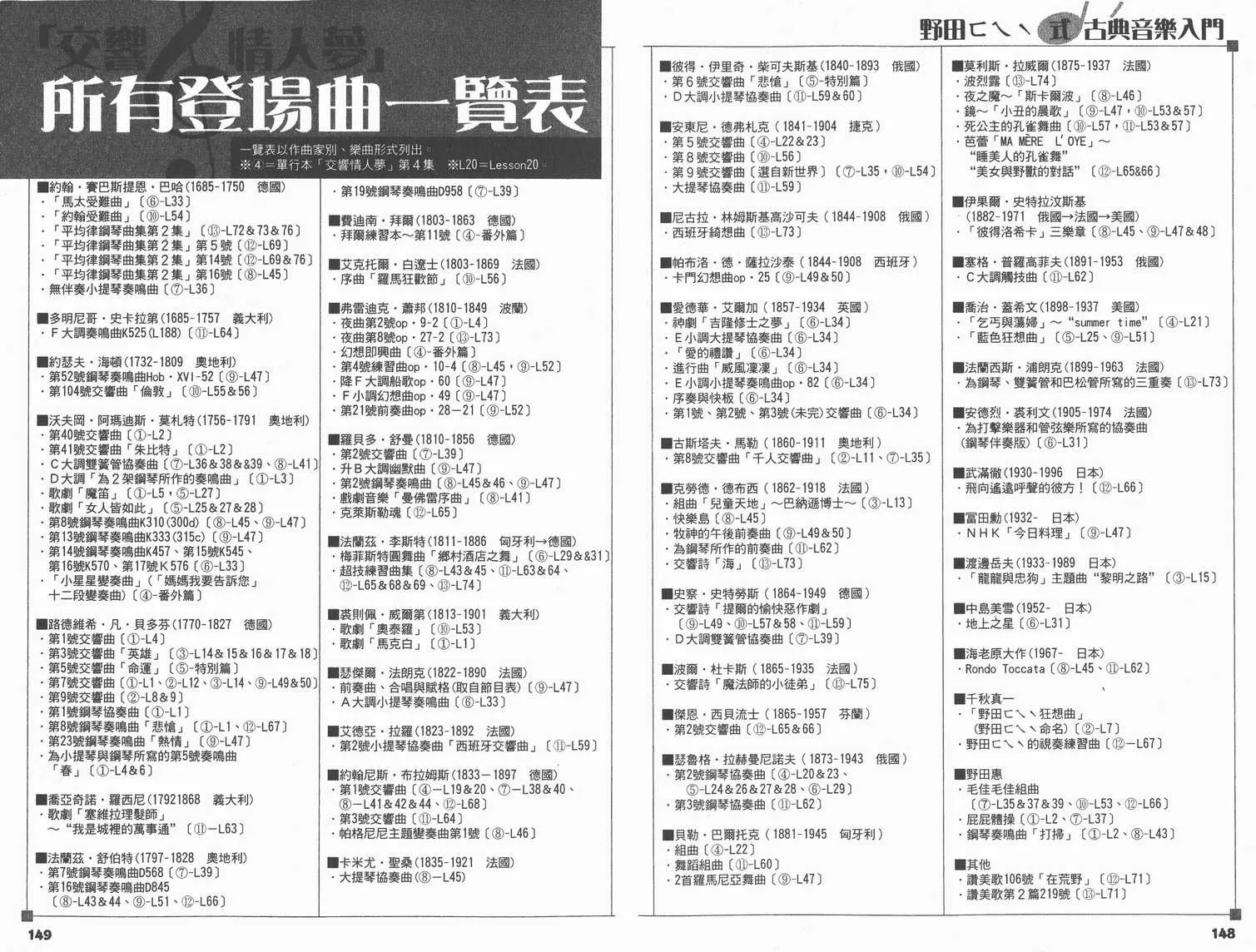 交響情人夢角色資料書 第79页
