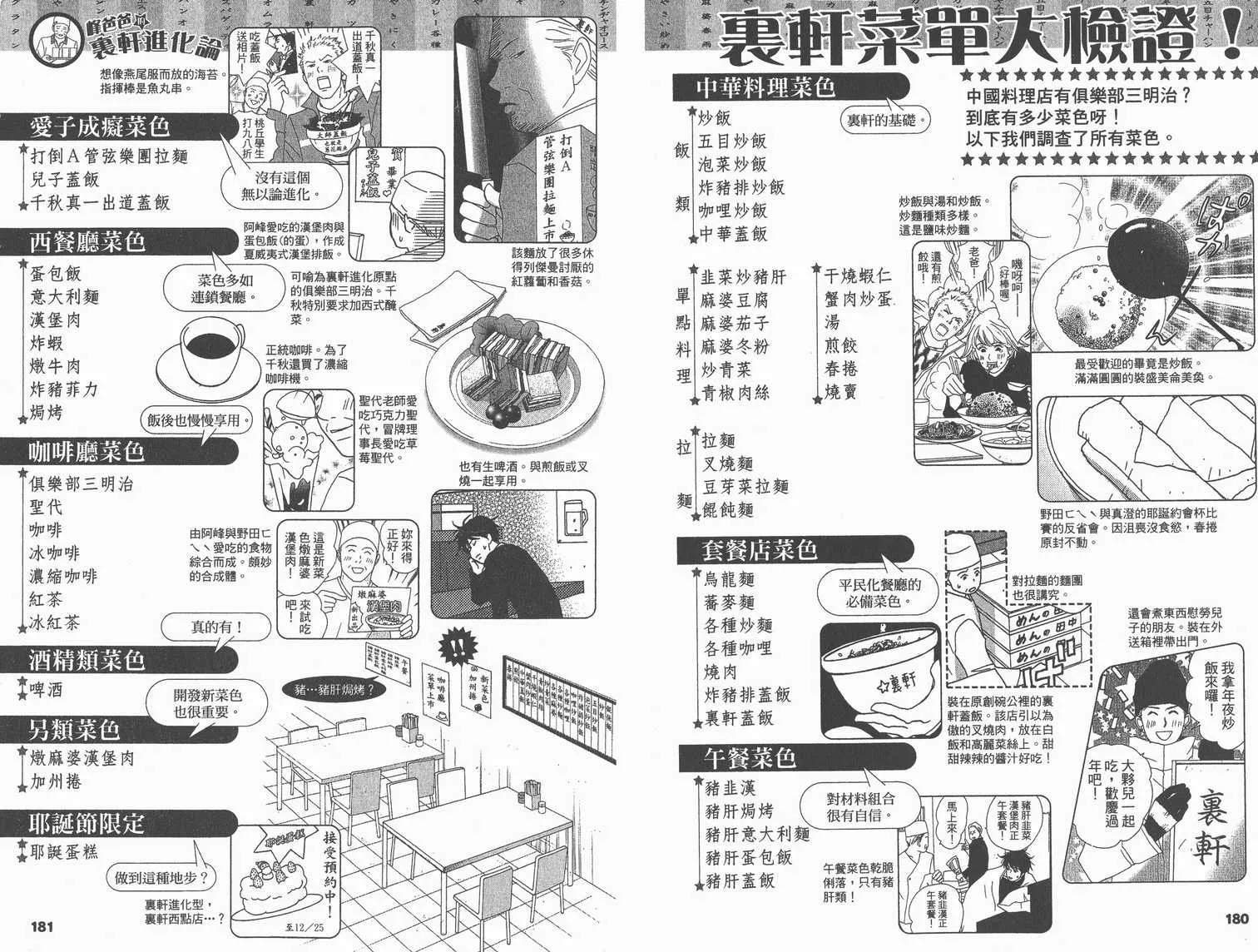 交響情人夢角色資料書 第96页
