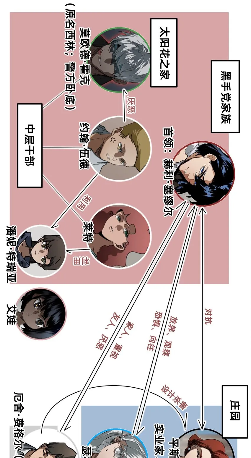 23 对话 第65页