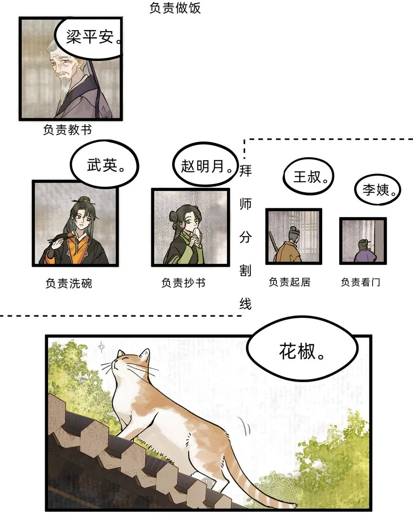 第二话 他的过去 第3页