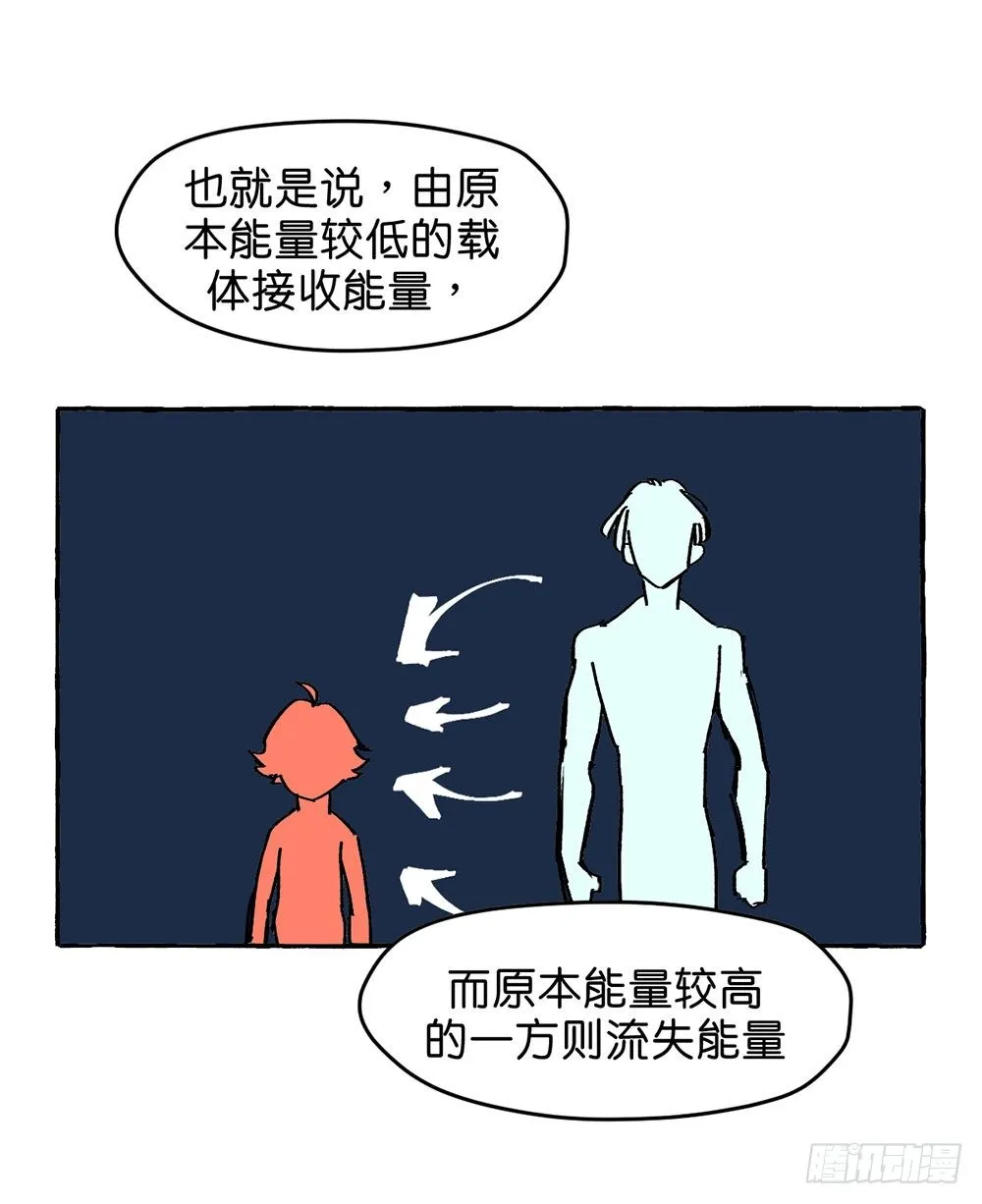 我行我素 第32页