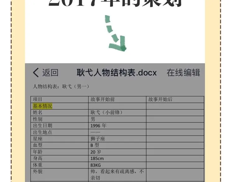 第81话 林宽的战术 第170页