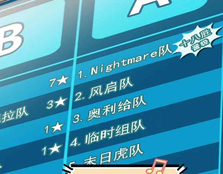 第79话 我们是最强的 7 第22页