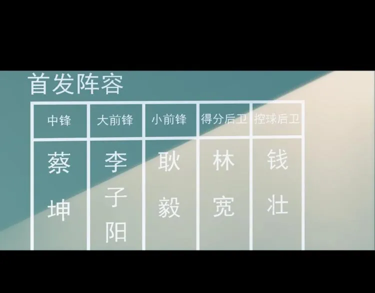 第53话 滨海双子星 第100页
