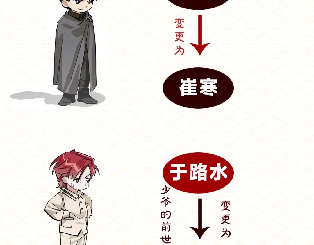 调整公告 第3页