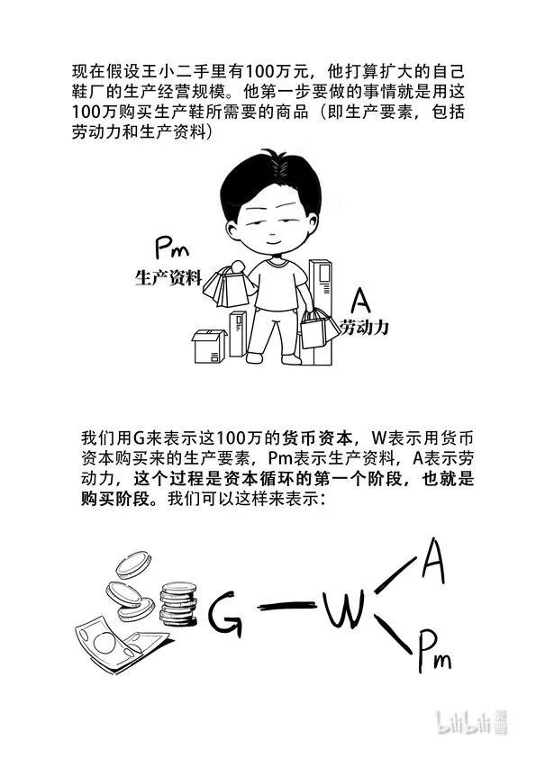 16 资本循环 第3页