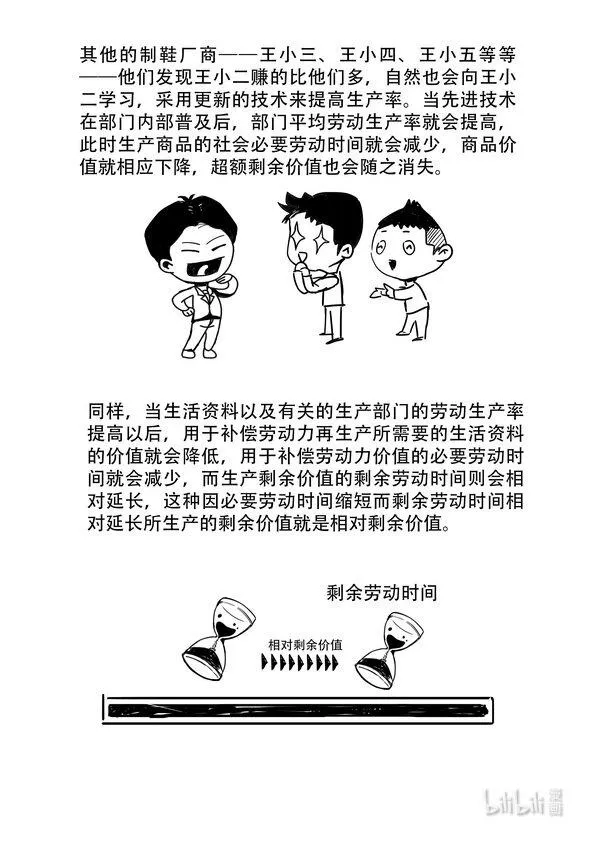 15 绝对剩余价值与相对剩余价值 第7页