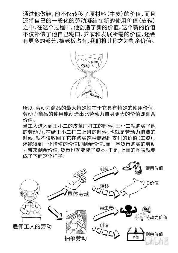05 劳动力成为商品与货币成为资本 第13页