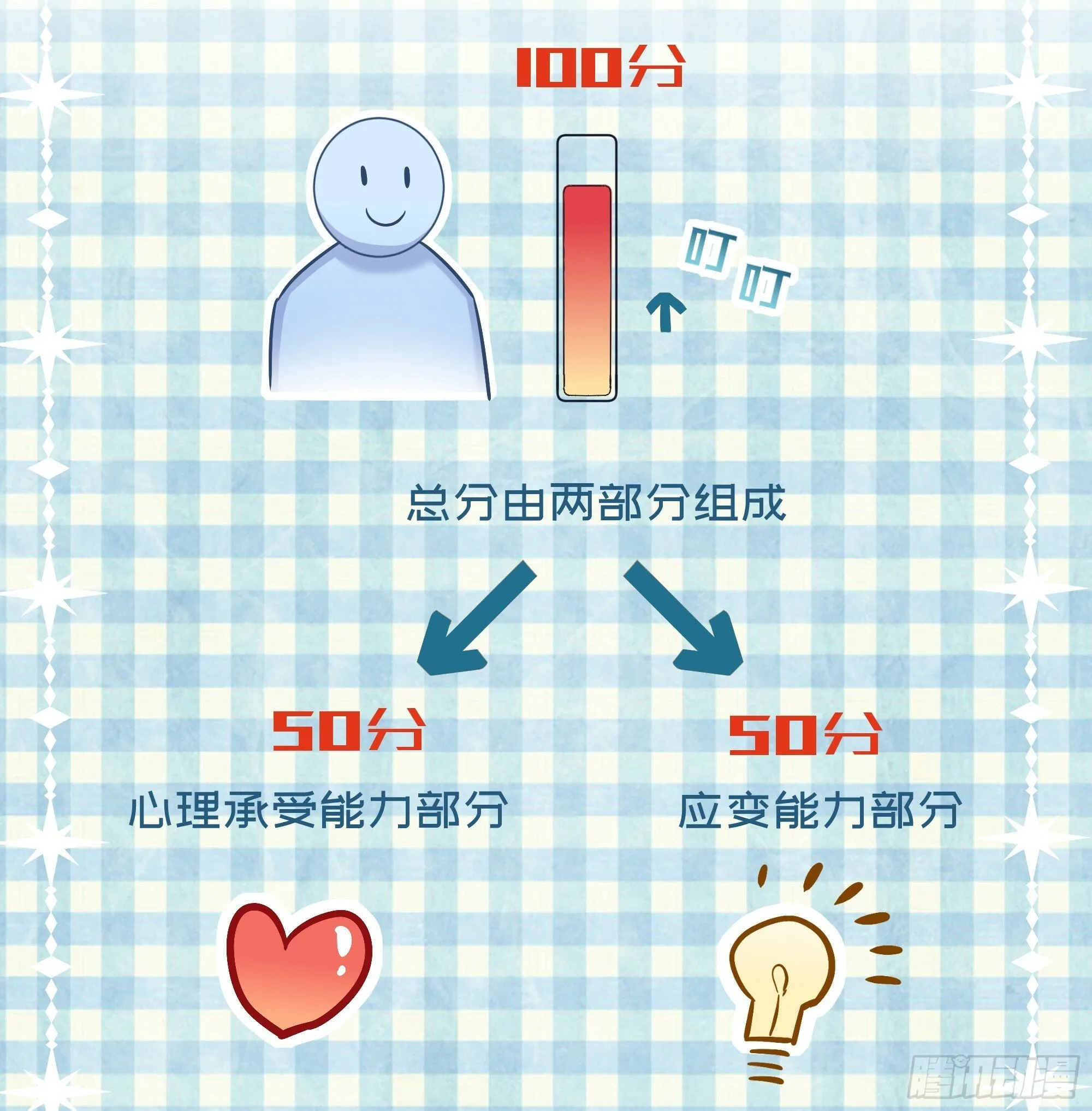 第24话 有我在，不会让你受伤 第15页