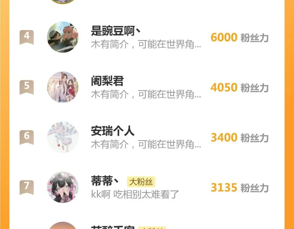 第105话 没有人比我更了解你 第74页