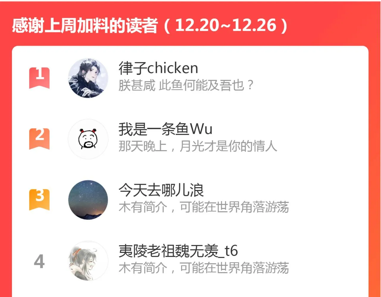 第54话 袒露心意 第67页