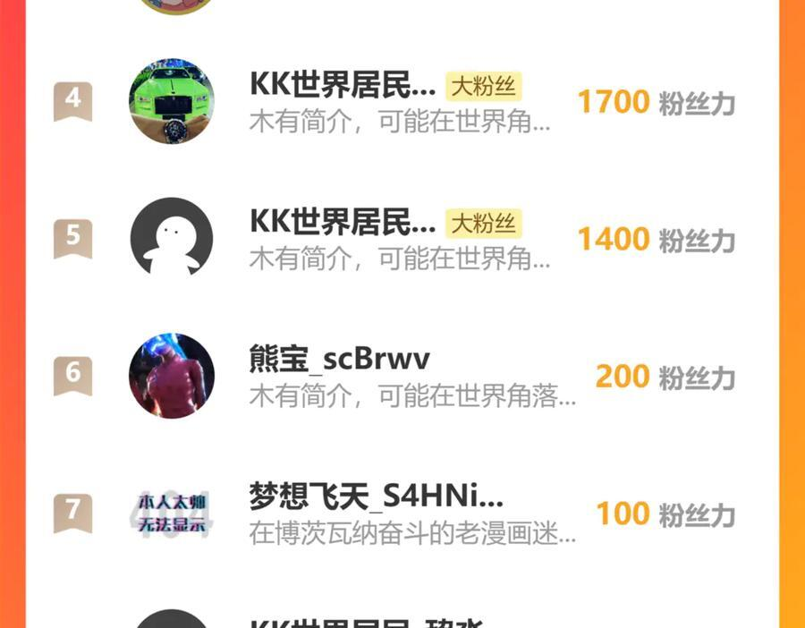 第192话 不认识狼爷我了？ 第155页