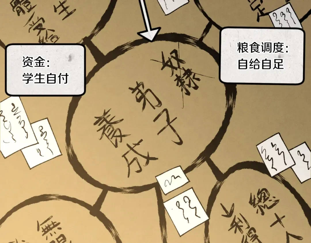 第43话 伪装成为师父 第133页