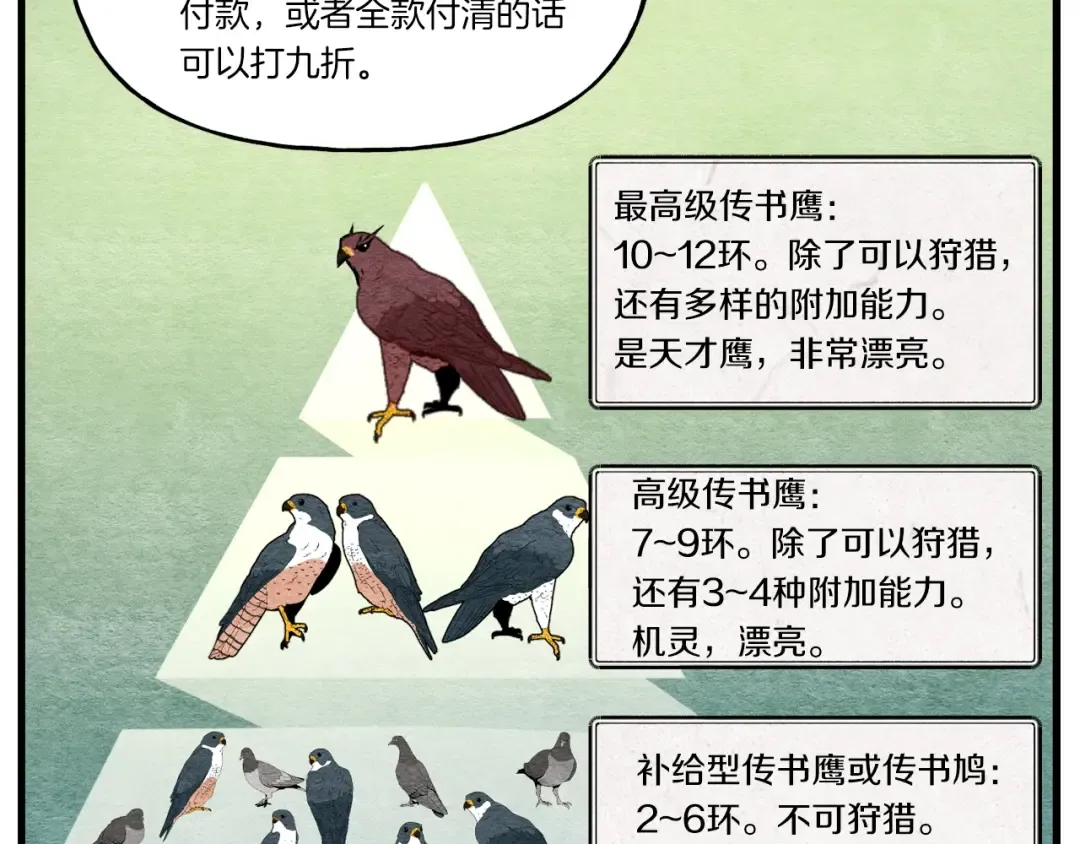 第84话 收服烈鹰 第127页