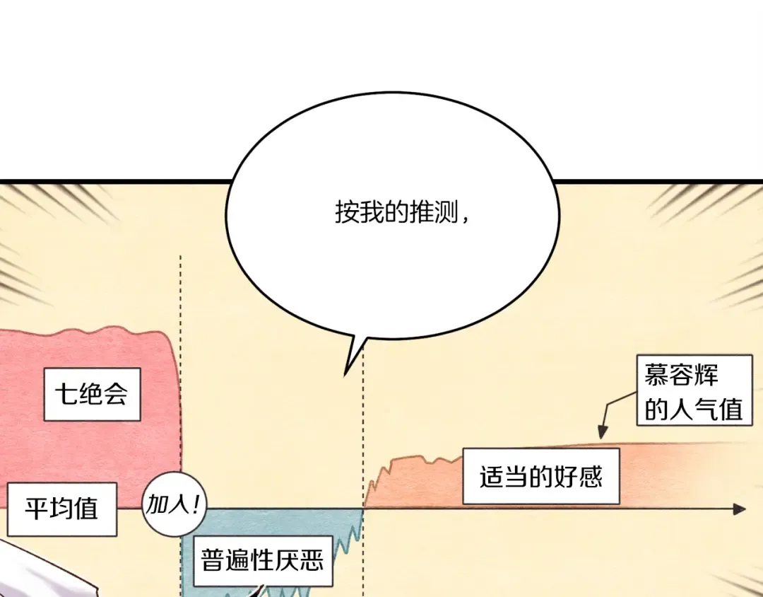 第103话 比赛 第17页