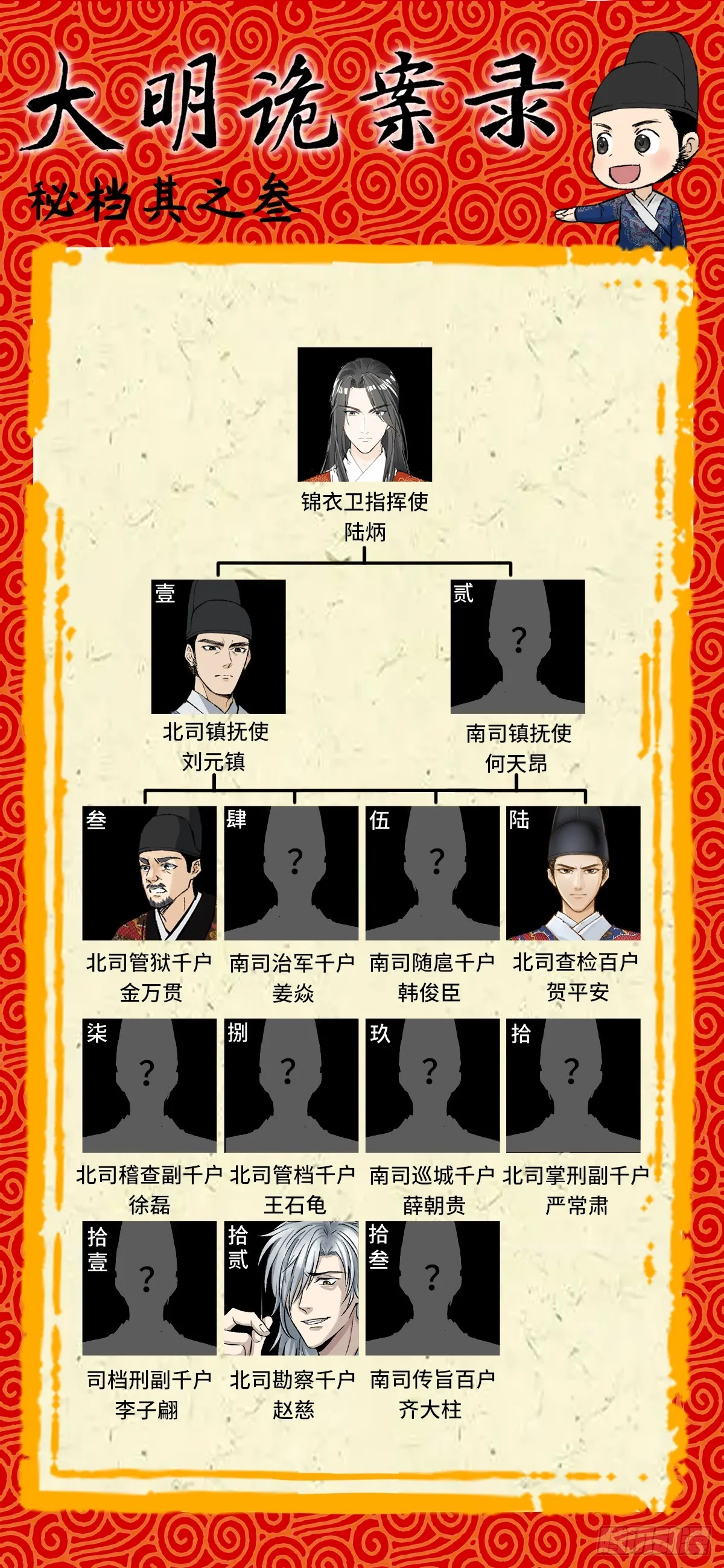 新春快乐 人物秘档 第6页