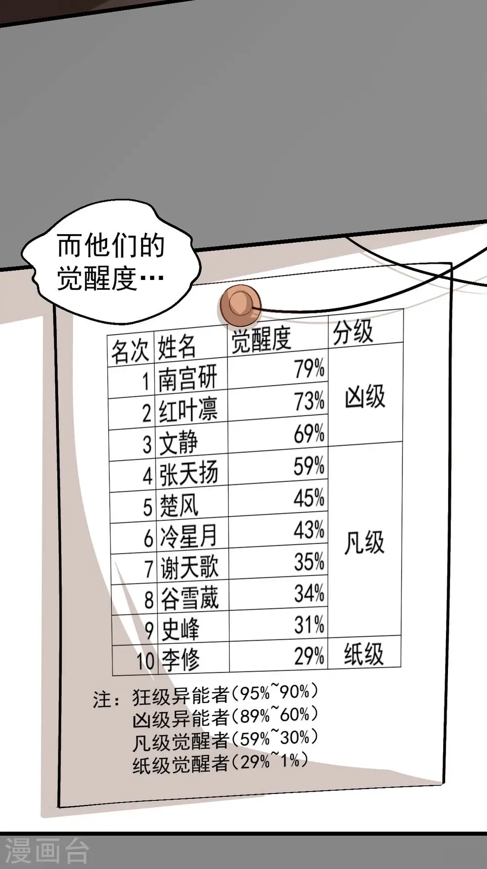 第121话 训练开启 第13页