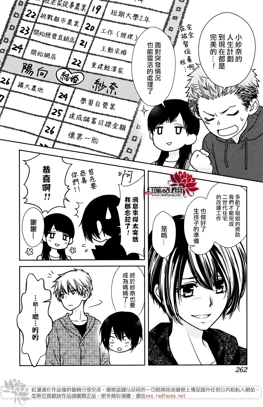 婚后特别篇 第25页
