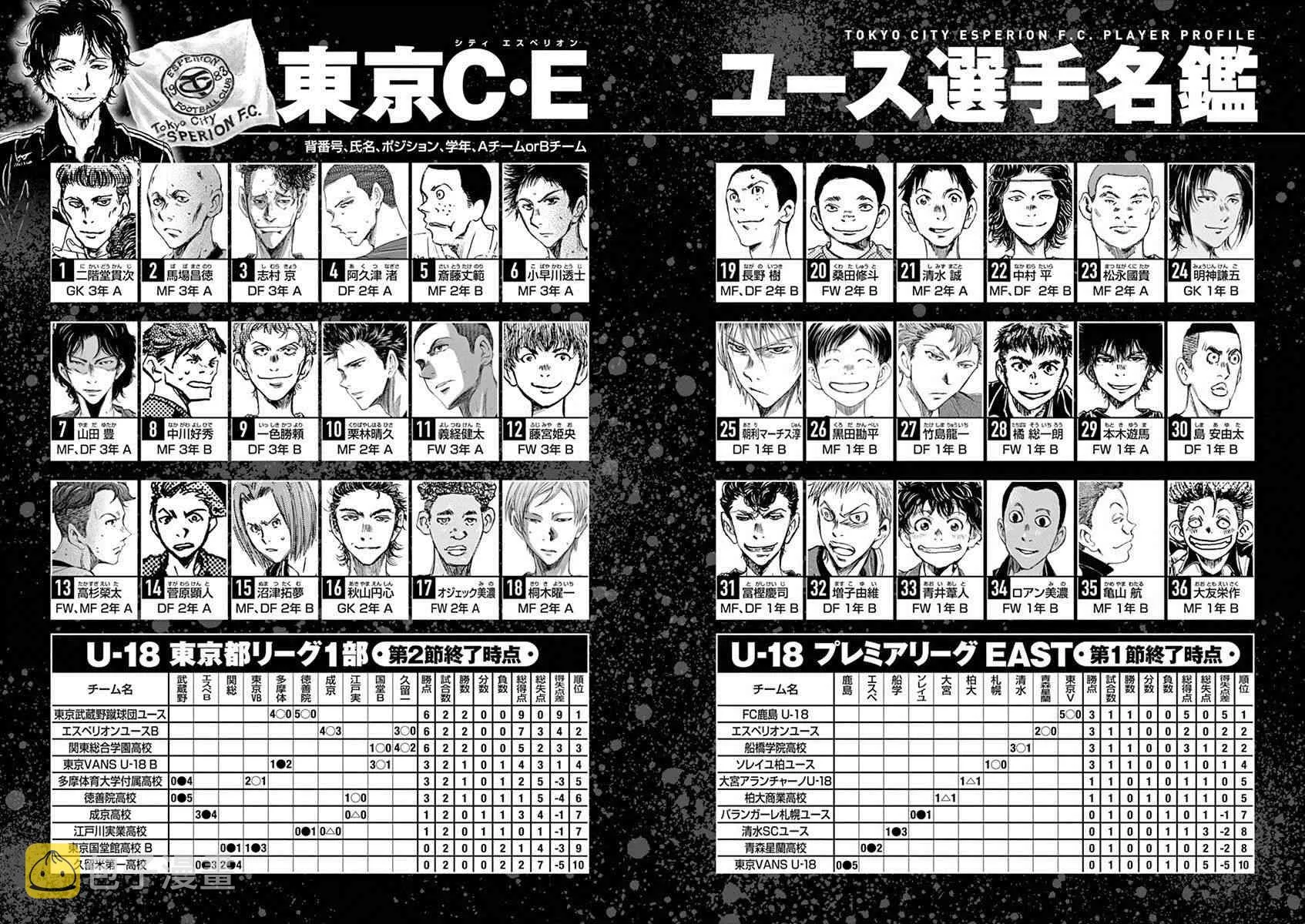 东京CE青年军选手名鉴 第1页