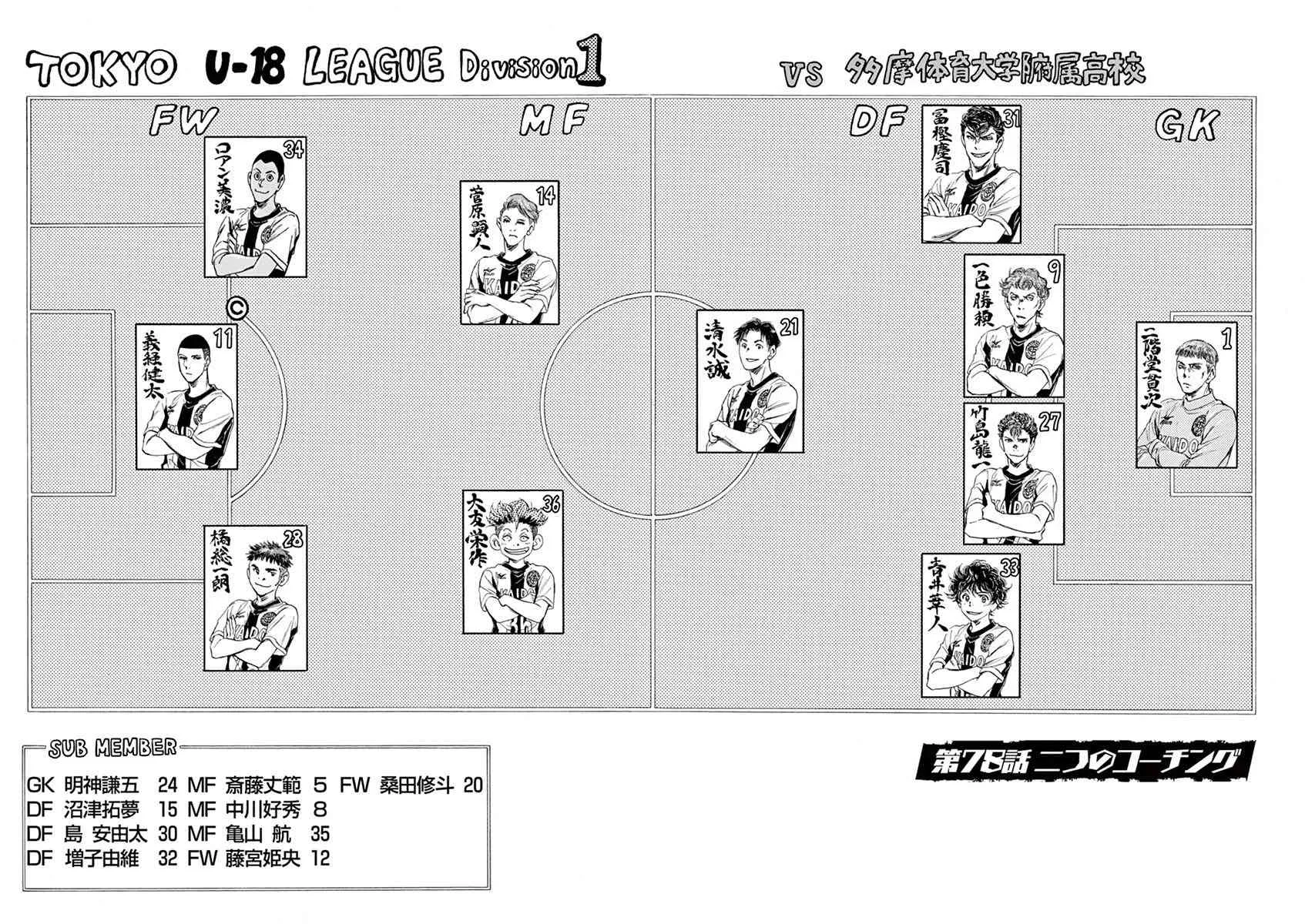 78话 第2页