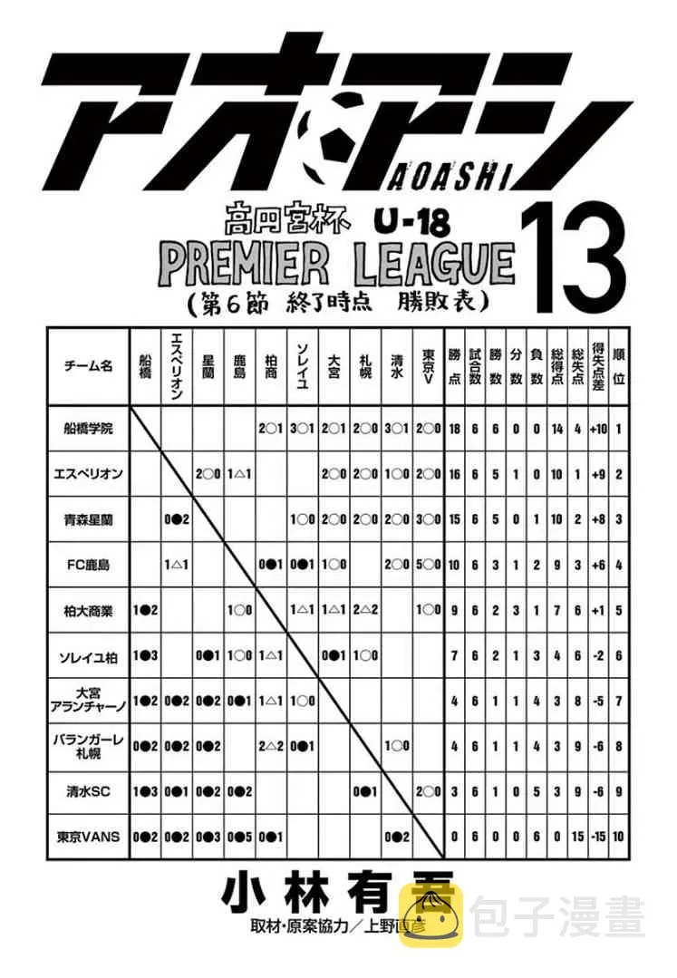 126话 第2页