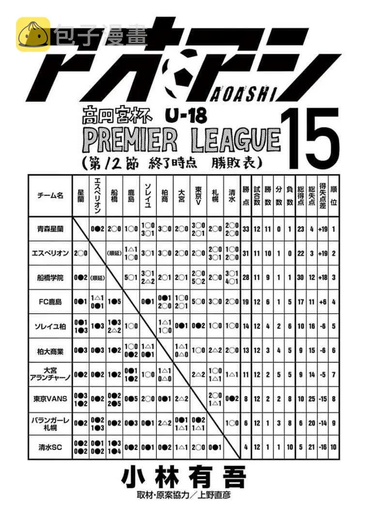 157话 第21页
