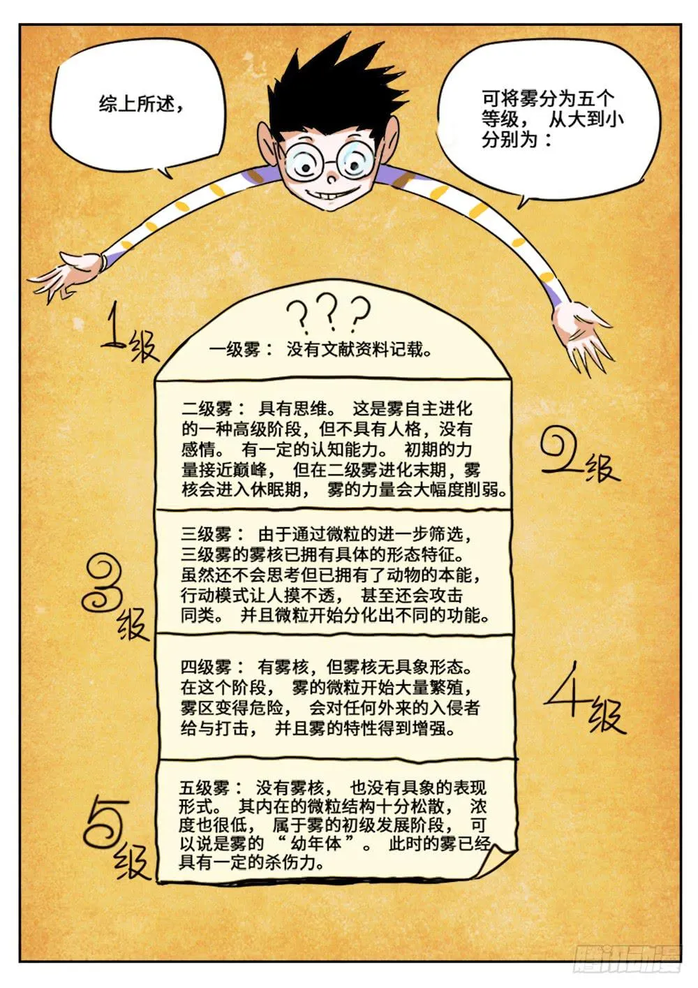 伪科学的番外 第6页