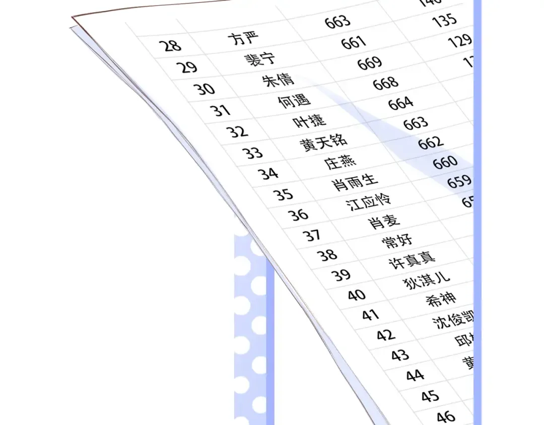 128 怦然心动 第14页