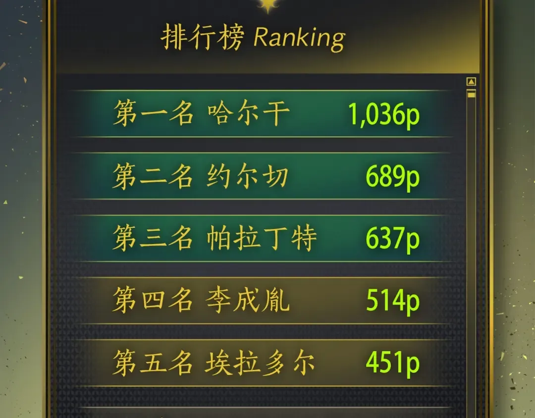 第17话 战意滔天 第25页
