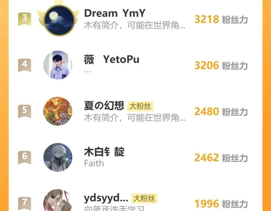 83.临别 第74页