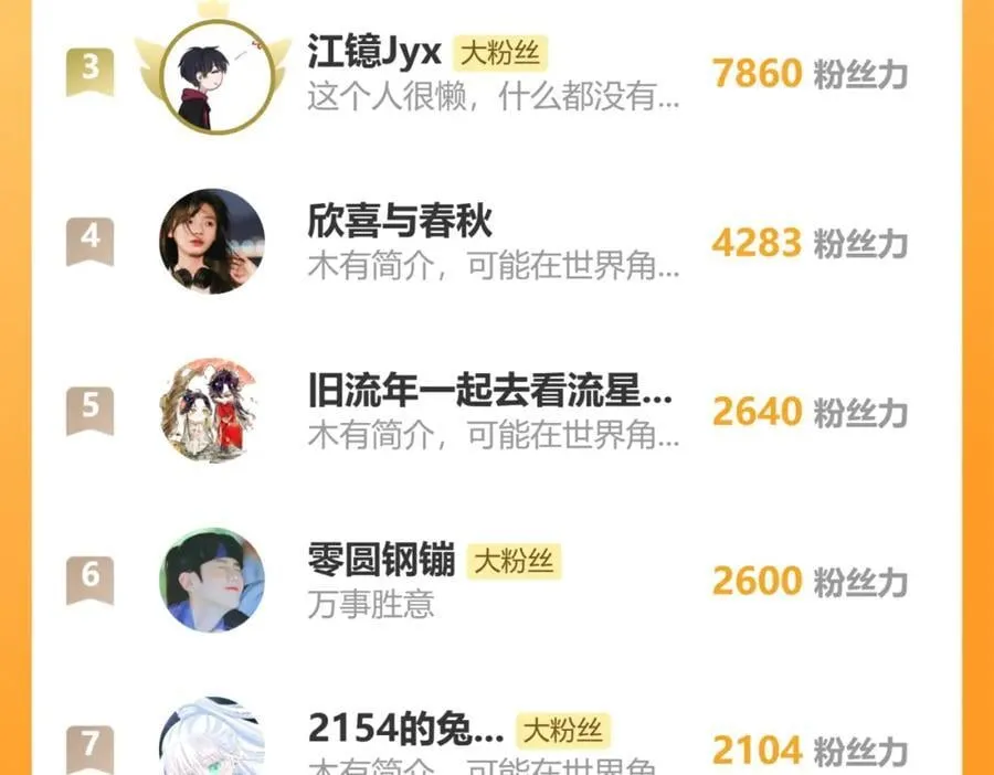 91.看不透的他 第120页