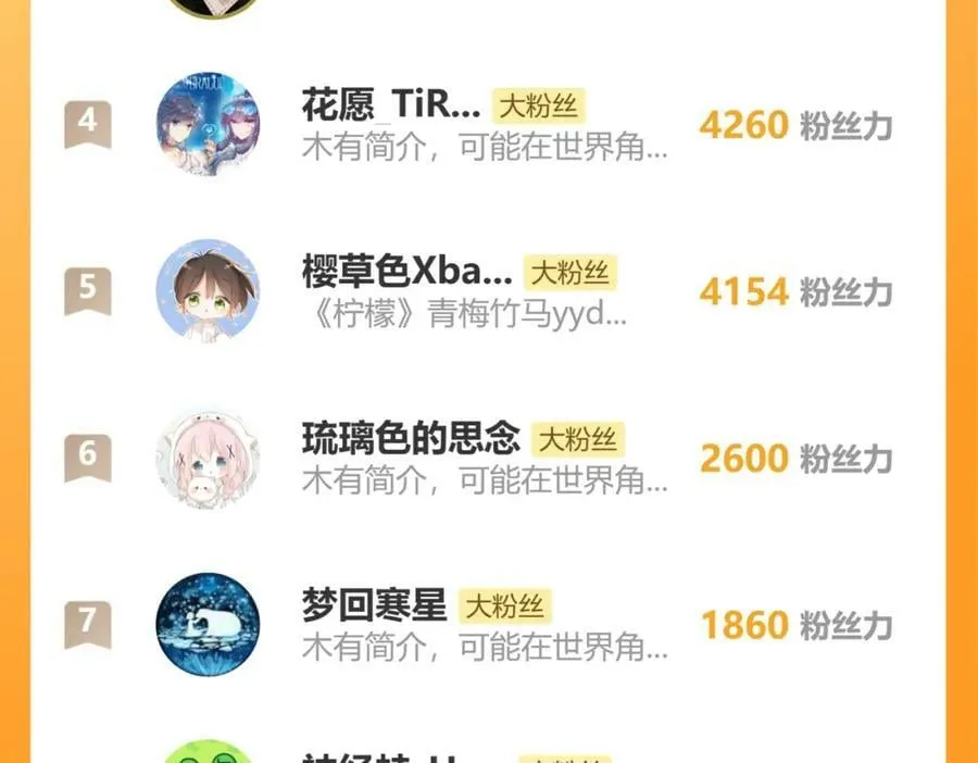 第23话 荒谬 第144页