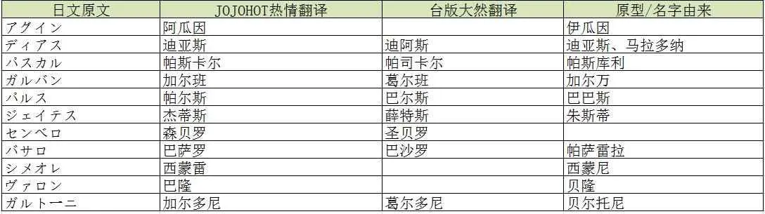 第28话 第24页